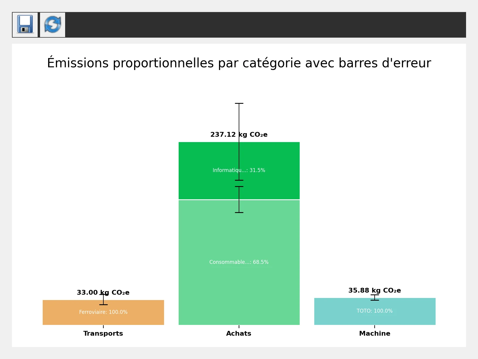 Barres empilées proportionnelles par catégorie